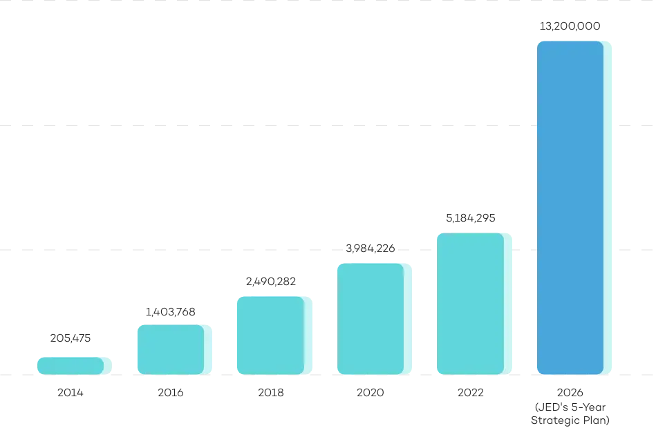 JED statistics graph for desktop